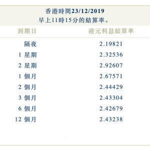 2019年12月23日香港银行同业拆借利率（hibor）