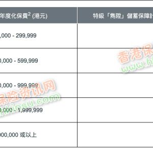 香港英国保诚最新储蓄险投保优惠活动（2019年12月30日至2020年1月29日）