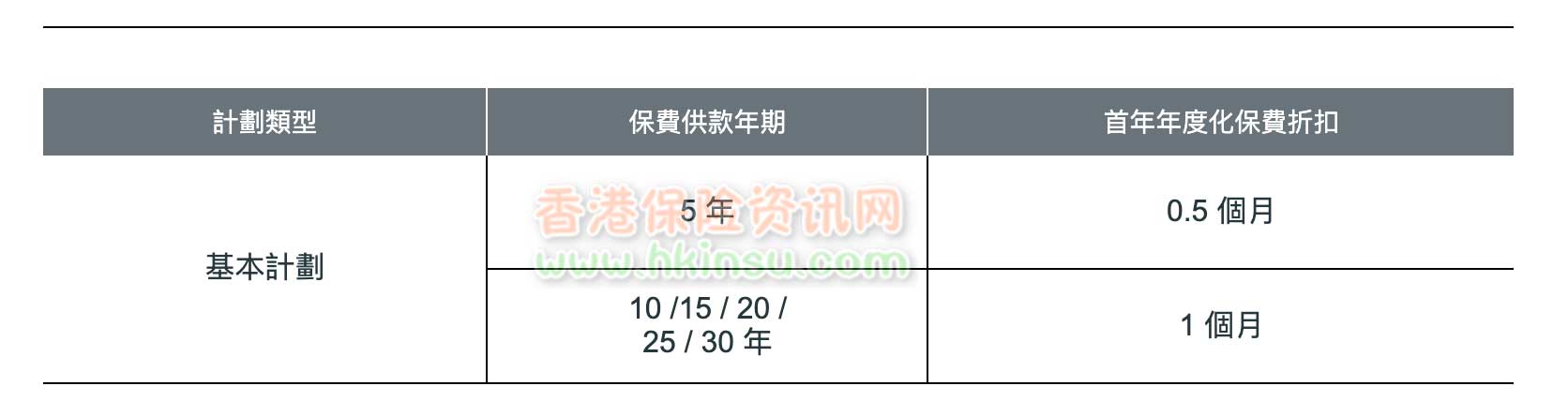 Screenshot 2019 12 31 at 10.48.50 AM 香港英国保诚最新储蓄险投保优惠活动(2019年12月30日至2020年1月29日) 1