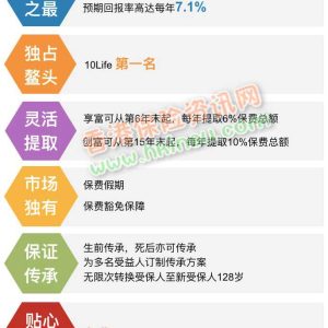 香港富通保险全新储蓄险「传家宝」专业测评