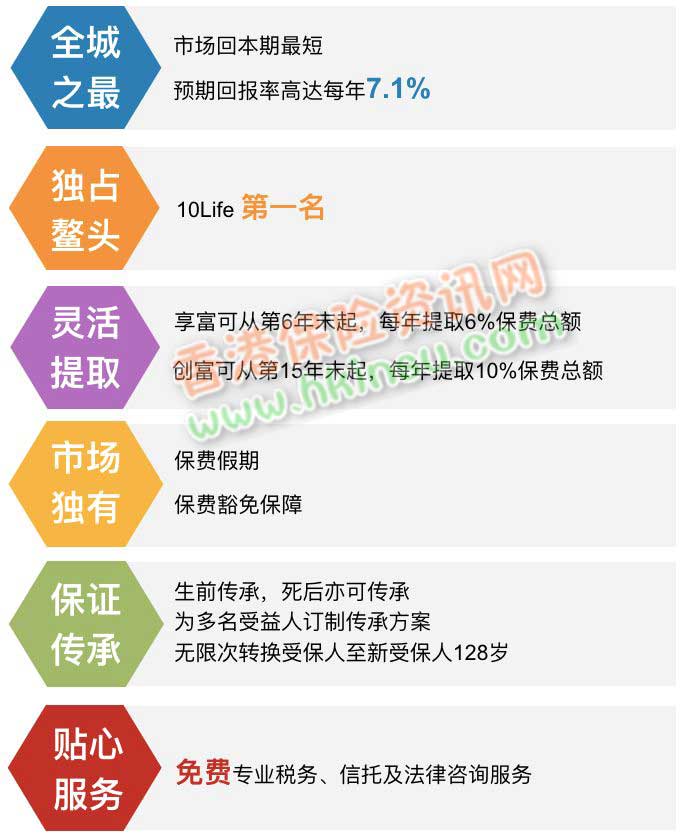 1 香港富通保险全新储蓄险「传家宝」专业测评