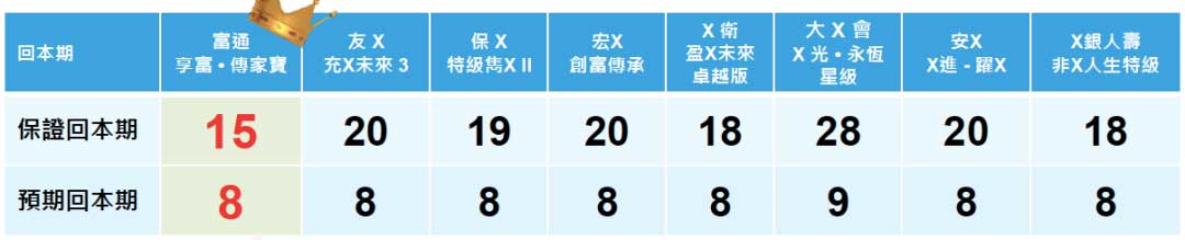 2 香港富通保险全新储蓄险「传家宝」专业测评 1