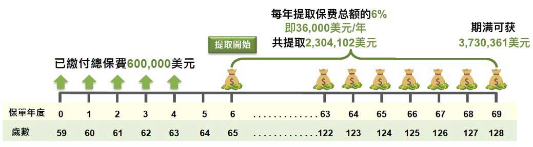 3 香港富通保险全新储蓄险「传家宝」专业测评 2