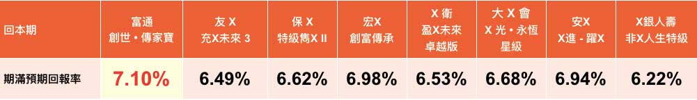 4 香港富通保险全新储蓄险「传家宝」专业测评 3