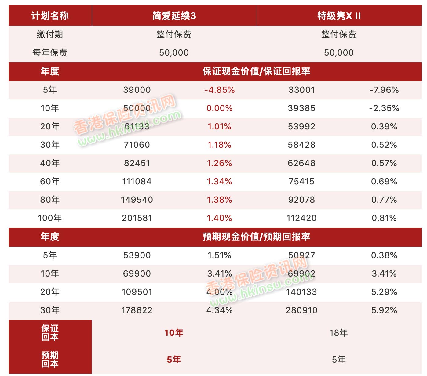 6 1 香港友邦保险(AIA)推出「简爱·延续」保障计划3 5
