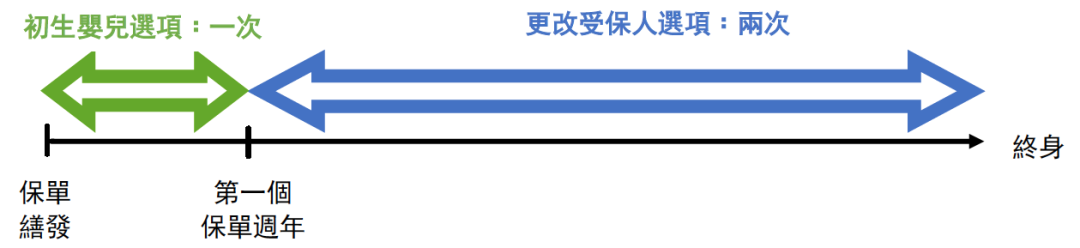 640 香港友邦保险(AIA)推出「简爱·延续」保障计划3