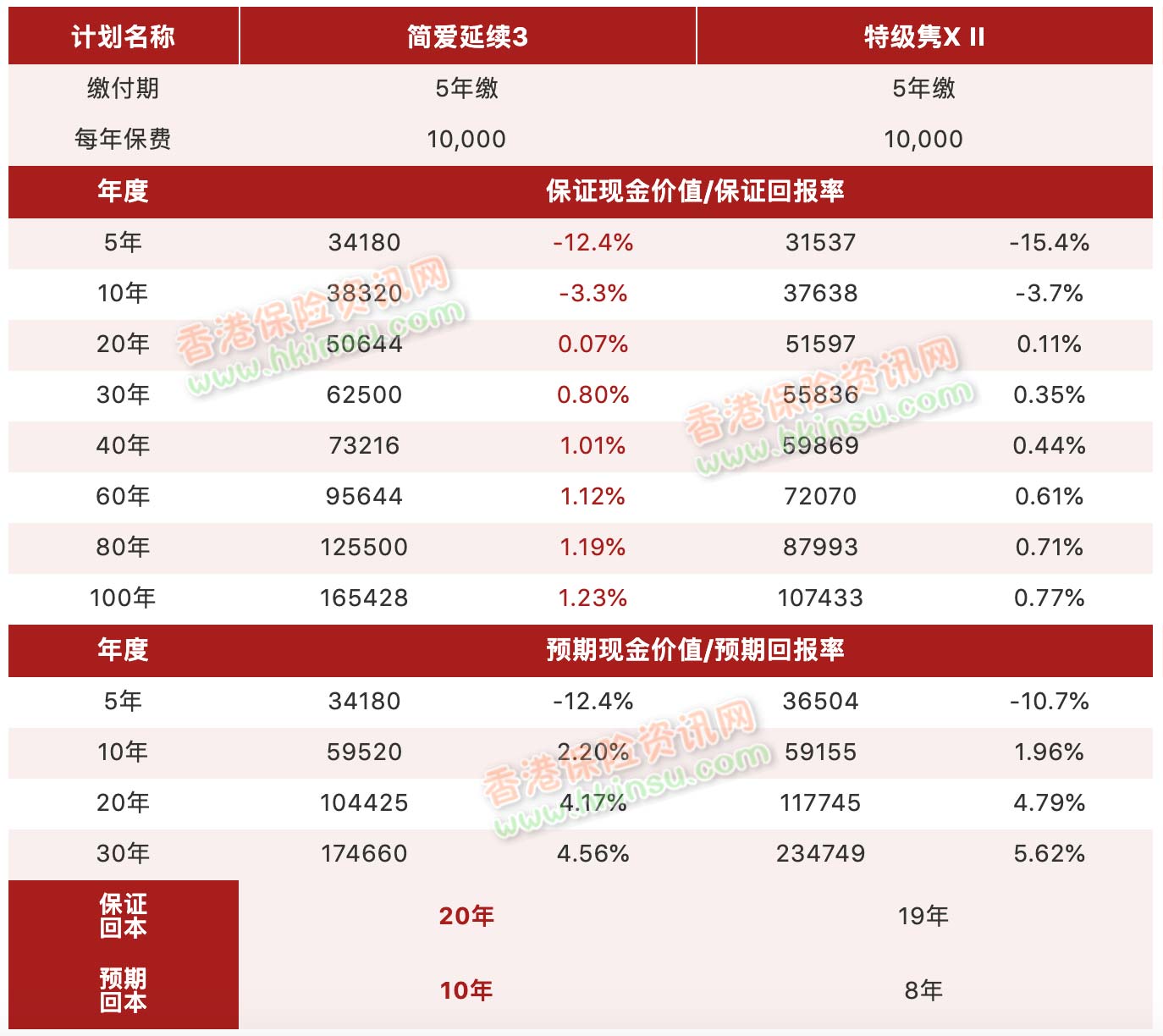 7 1 香港友邦保险(AIA)推出「简爱·延续」保障计划3 6