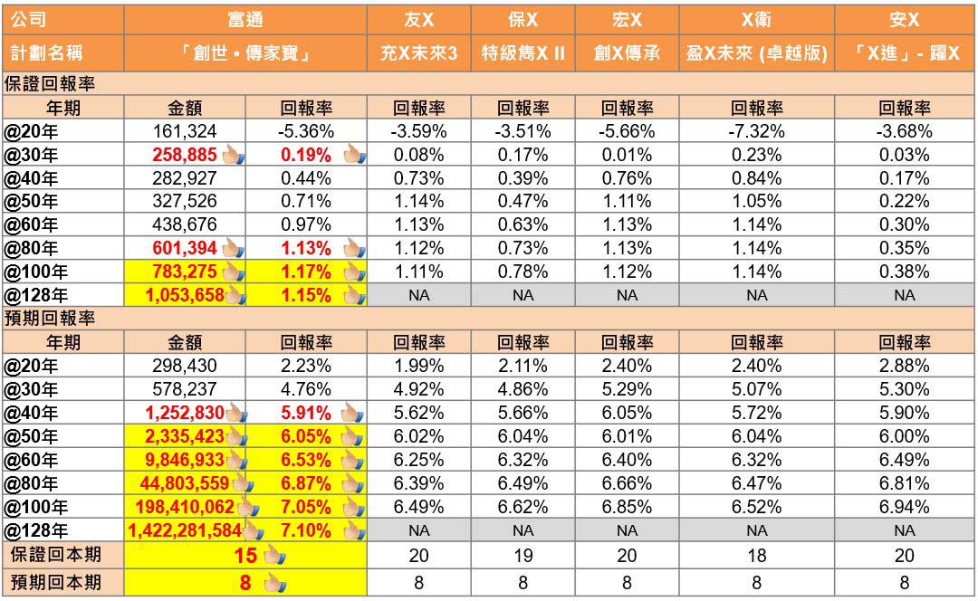9 香港富通保险全新储蓄险「传家宝」专业测评 8
