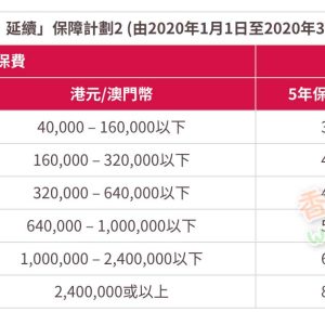 香港友邦保险（AIA）发布「简爱延续」保障计划2投保优惠活动