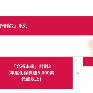 香港友邦保险（AIA）发布「加裕智倍保2」投保优惠活动