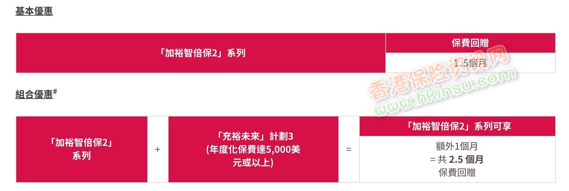 Screenshot 2020 01 02 at 9.33.42 AM 香港友邦保险(AIA)发布「加裕智倍保2」投保优惠活动