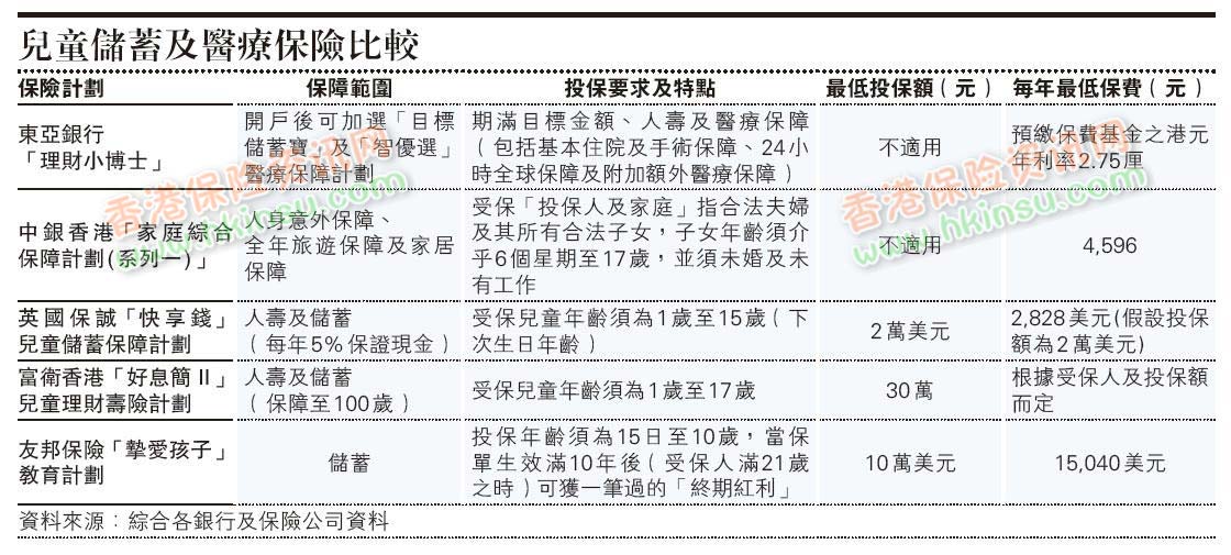 dfdd434ddfb913496cff27d2921405b7 香港儿童保险产品有哪些?