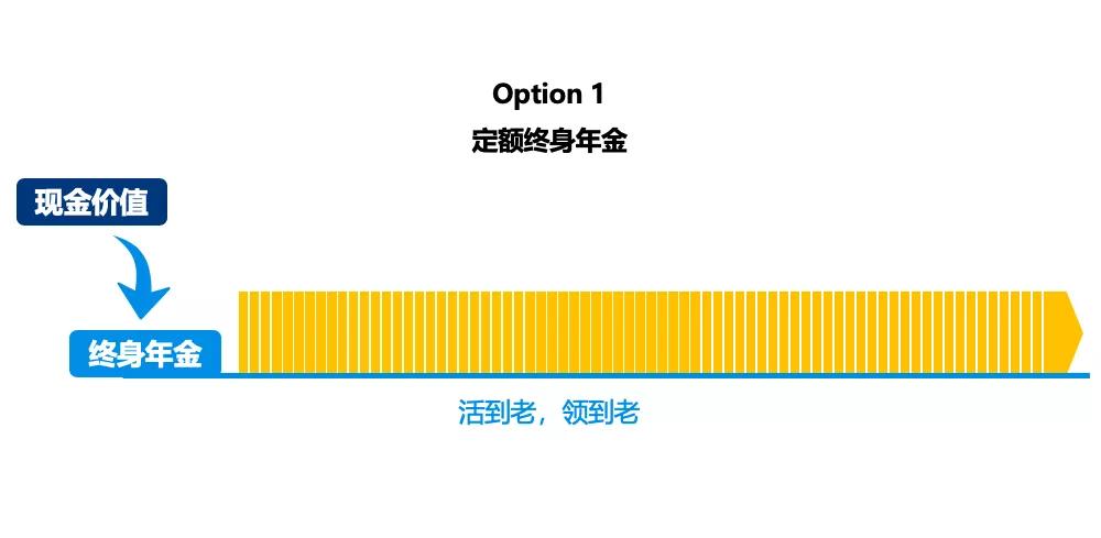 04810efc02e946cd81569e3dc99514b7 香港万通保险最新储蓄保险「富饶传承2」详细测评 9