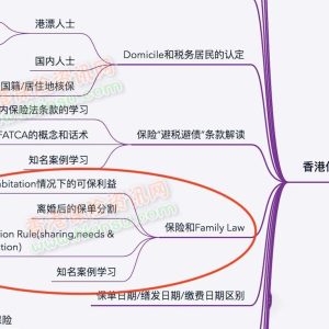 香港保险：保单和婚姻在保险中的角色