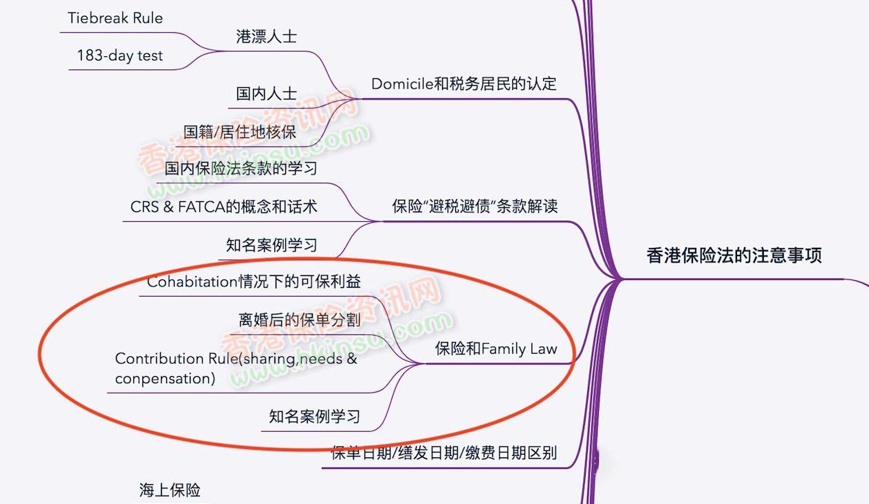 1 2 香港保险:保单和婚姻在保险中的角色