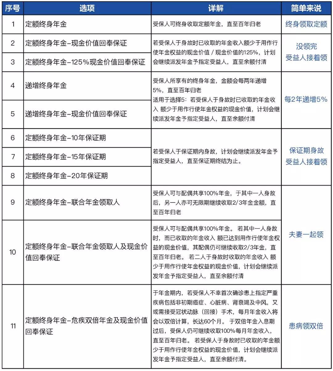 22ca8a1e589a466bacad1c54960ba22b 香港万通保险最新储蓄保险「富饶传承2」详细测评 7