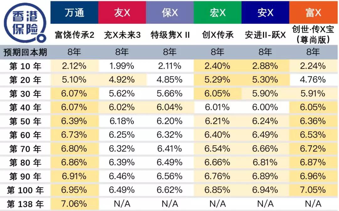 3ff5f50c27754f27957d24a732644f0f 香港万通保险最新储蓄保险「富饶传承2」详细测评 19