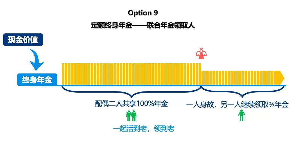 6914cec07310479f880970520723b5e5 香港万通保险最新储蓄保险「富饶传承2」详细测评 14