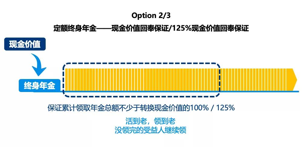 69250c34290d482fab3344857f6f7b34 香港万通保险最新储蓄保险「富饶传承2」详细测评 10