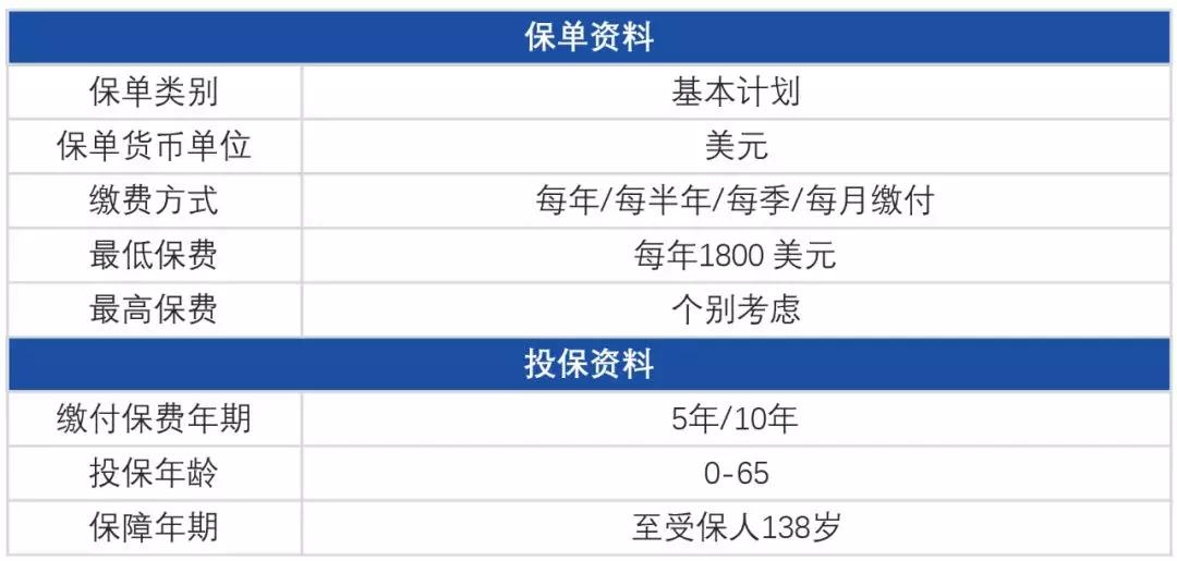 6f63154298c647af90b0c452be7673a9 香港万通保险最新储蓄保险「富饶传承2」详细测评 18