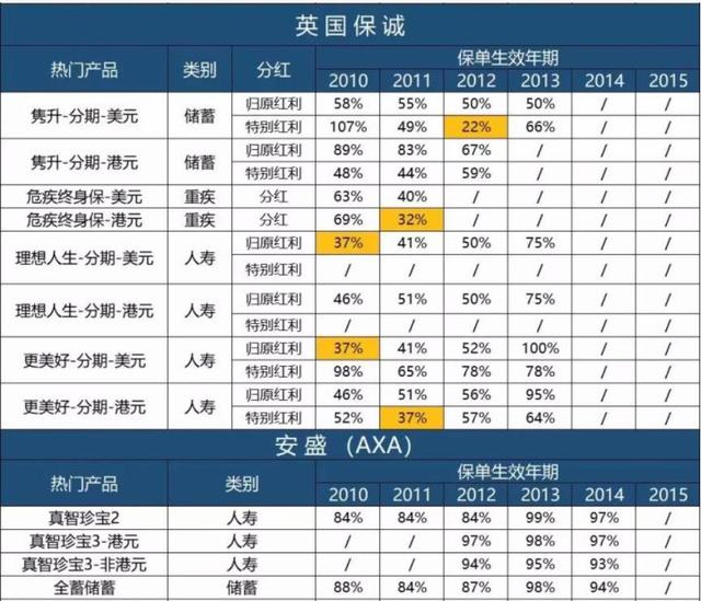 e6db4ced72d74f499c66d8504853241b 什么样的人适合买香港保险,客观分析香港保险与内地保险的区别