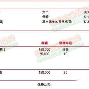 香港保诚危疾加护保2和友邦加裕智倍保2对比