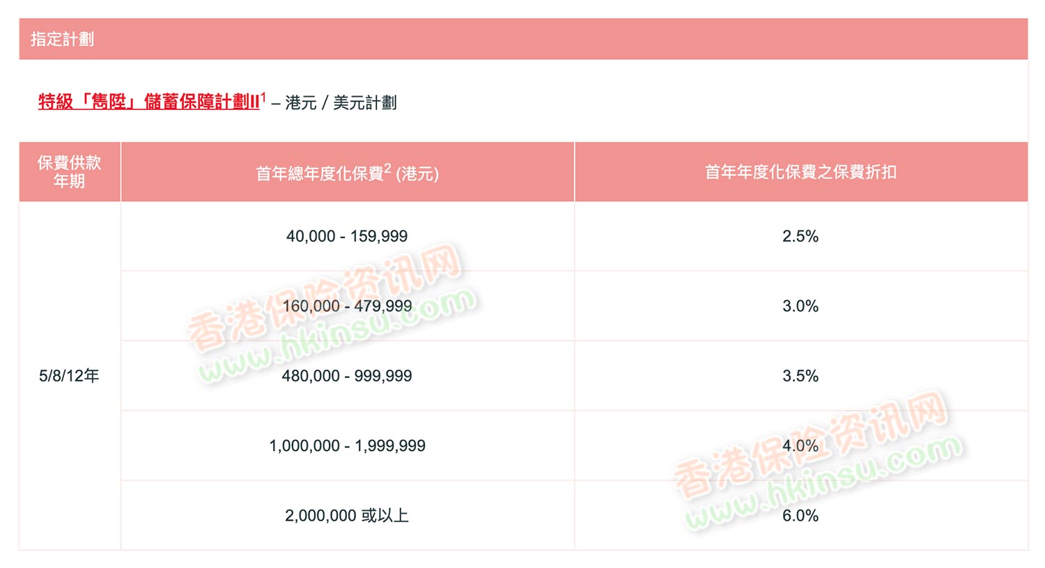 3 1 香港保诚保险最新投保优惠活动(2020年3月29日至4月27日) 2