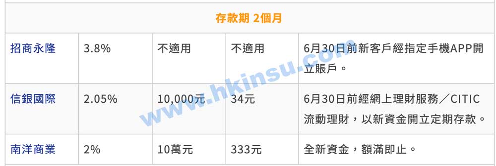 2 2 各家香港银行定期存款利率对比(更新至2020年3月20日) 1