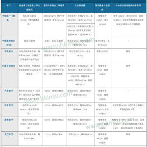 2020年港股开户：银行股票账户、证券行股票账户以及股票手续费对比