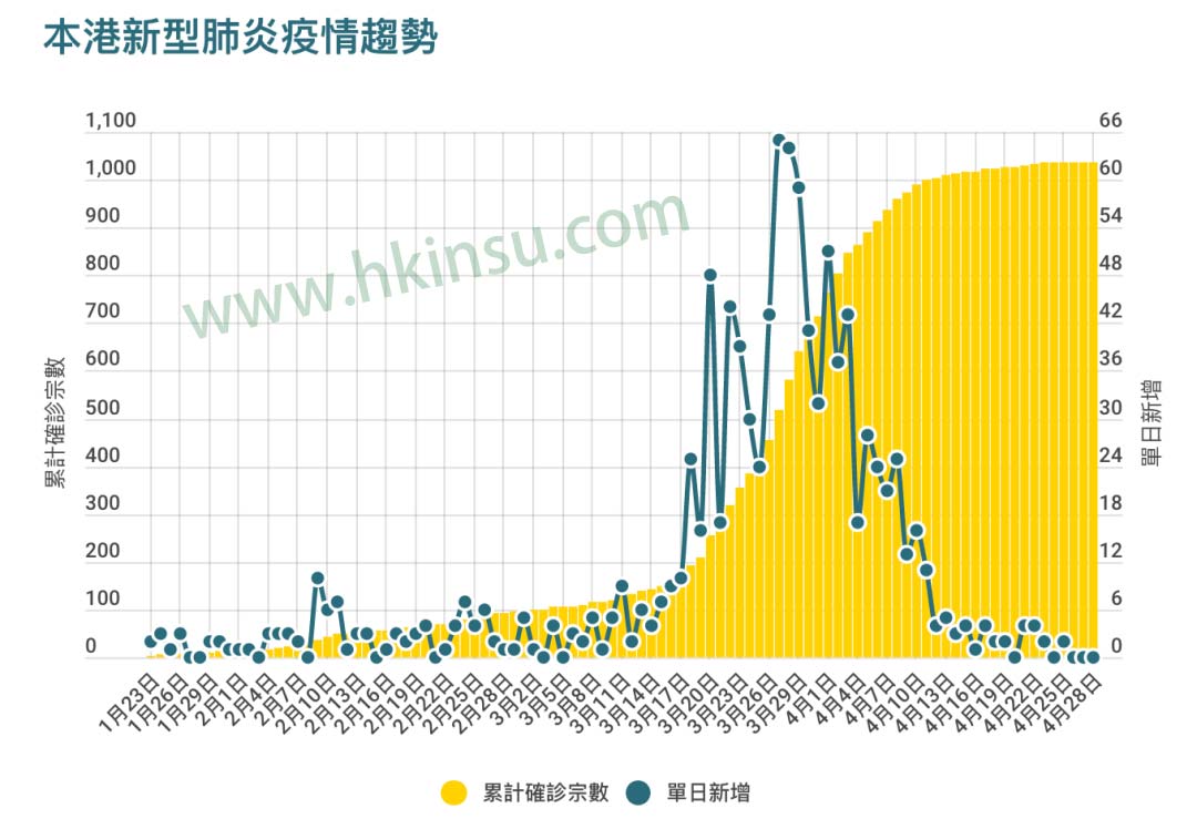 64011 香港最新入境政策:内地来港隔离禁令延长2个月至12月31日 2