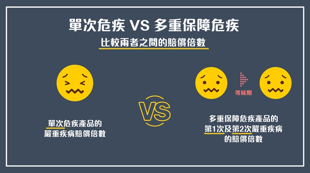 20200429 40ffebef 177a 48bd a856 3242c824ca9f 香港单次理赔重疾险比较 8