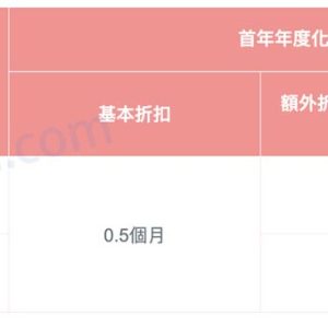 香港英国保诚发布最新投保优惠活动（5月29日-6月27日）