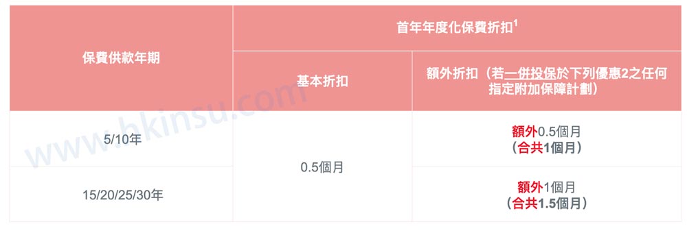 Screenshot 2020 05 30 at 7.14.52 AM 香港英国保诚发布最新投保优惠活动(5月29日-6月27日)