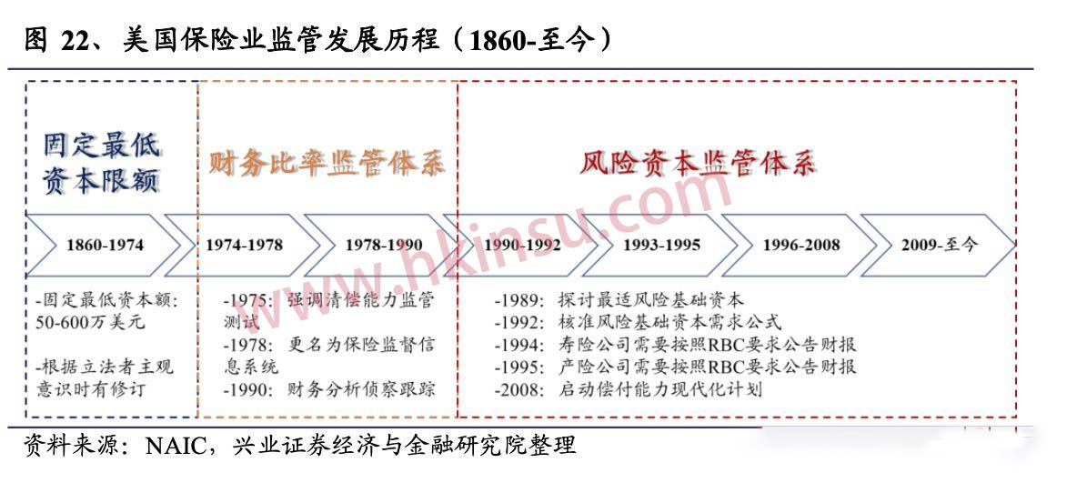 美国保险公司的破产和投资 2