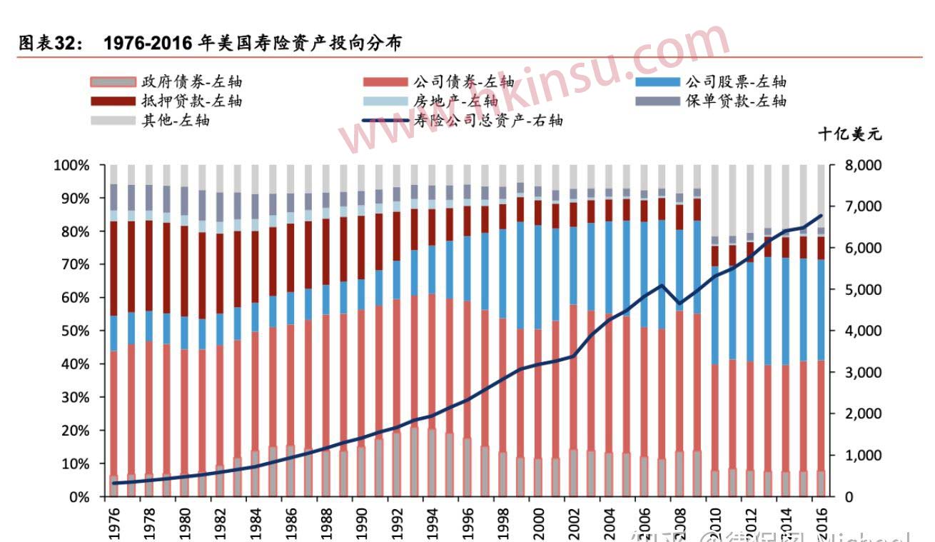 美国保险公司的破产和投资 4