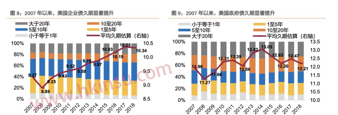 美国保险公司的破产和投资 5