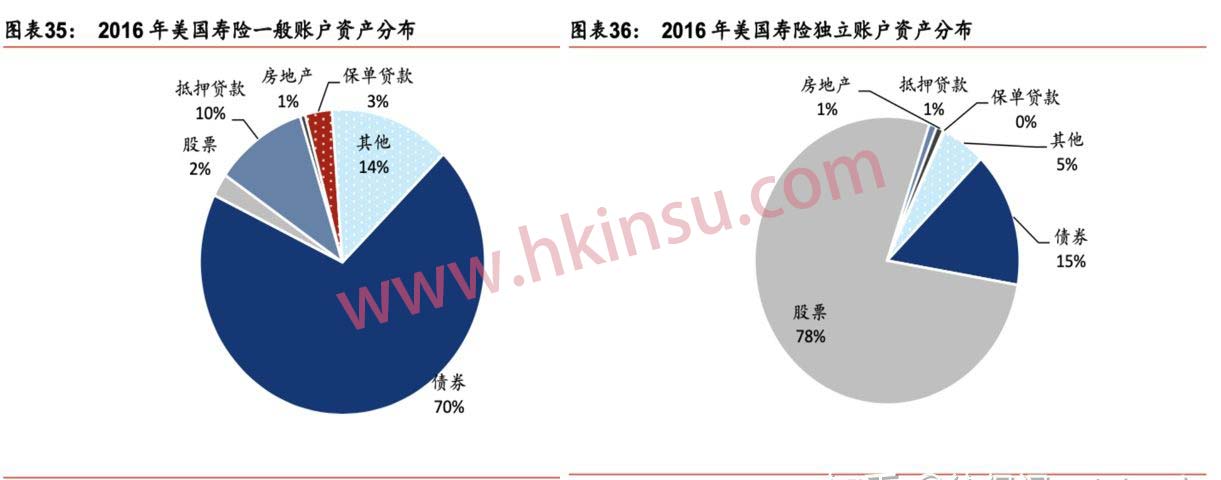 美国保险公司的破产和投资 6