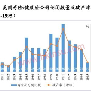 美国保险公司的破产和投资