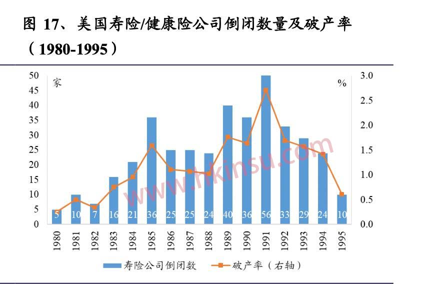 美国保险公司的破产和投资