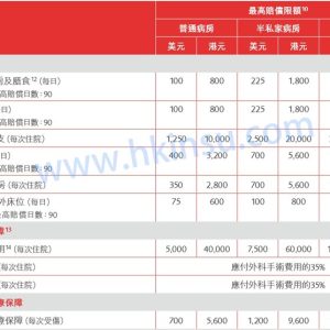 香港英国保诚保险三款医疗保险-MLP、PMP、PPM