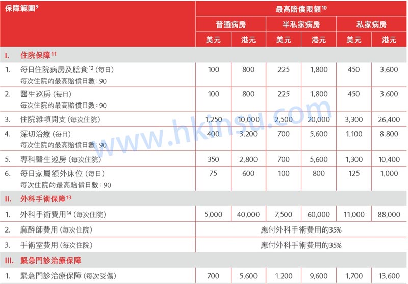 1 香港英国保诚保险三款医疗保险-MLP、PMP、PPM