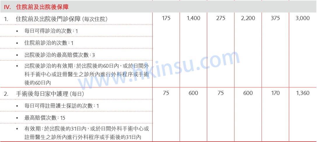 2 香港英国保诚保险三款医疗保险-MLP、PMP、PPM 1