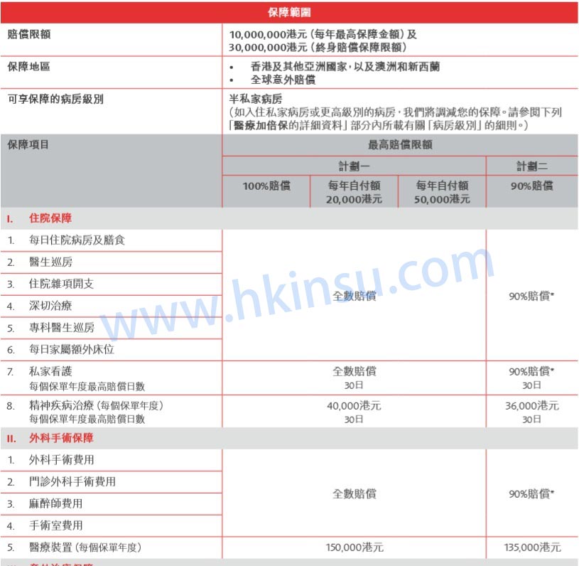 4 香港英国保诚保险三款医疗保险-MLP、PMP、PPM 3