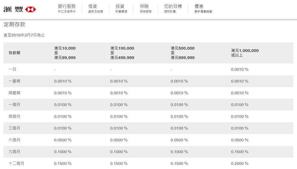 57370706473647ea94943f068115eb54 找不到合适的短期美元理财?美元/港元短期储蓄产品全攻略