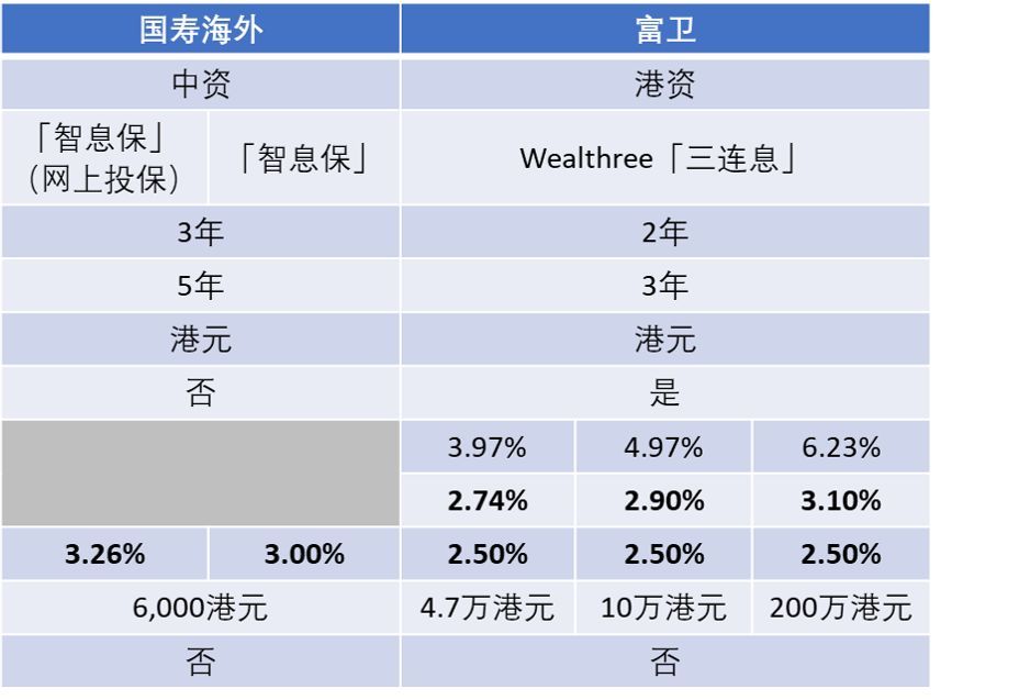 5ecc2f0bd2b747a49ca54e4c01fd6475 找不到合适的短期美元理财?美元/港元短期储蓄产品全攻略 4