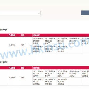 香港友邦（AIA）发布2020年充裕未来分红实现率