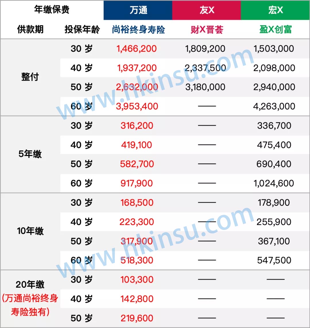640 4 香港万通保险「尚裕」终身寿险 保额100万美元起步! 1