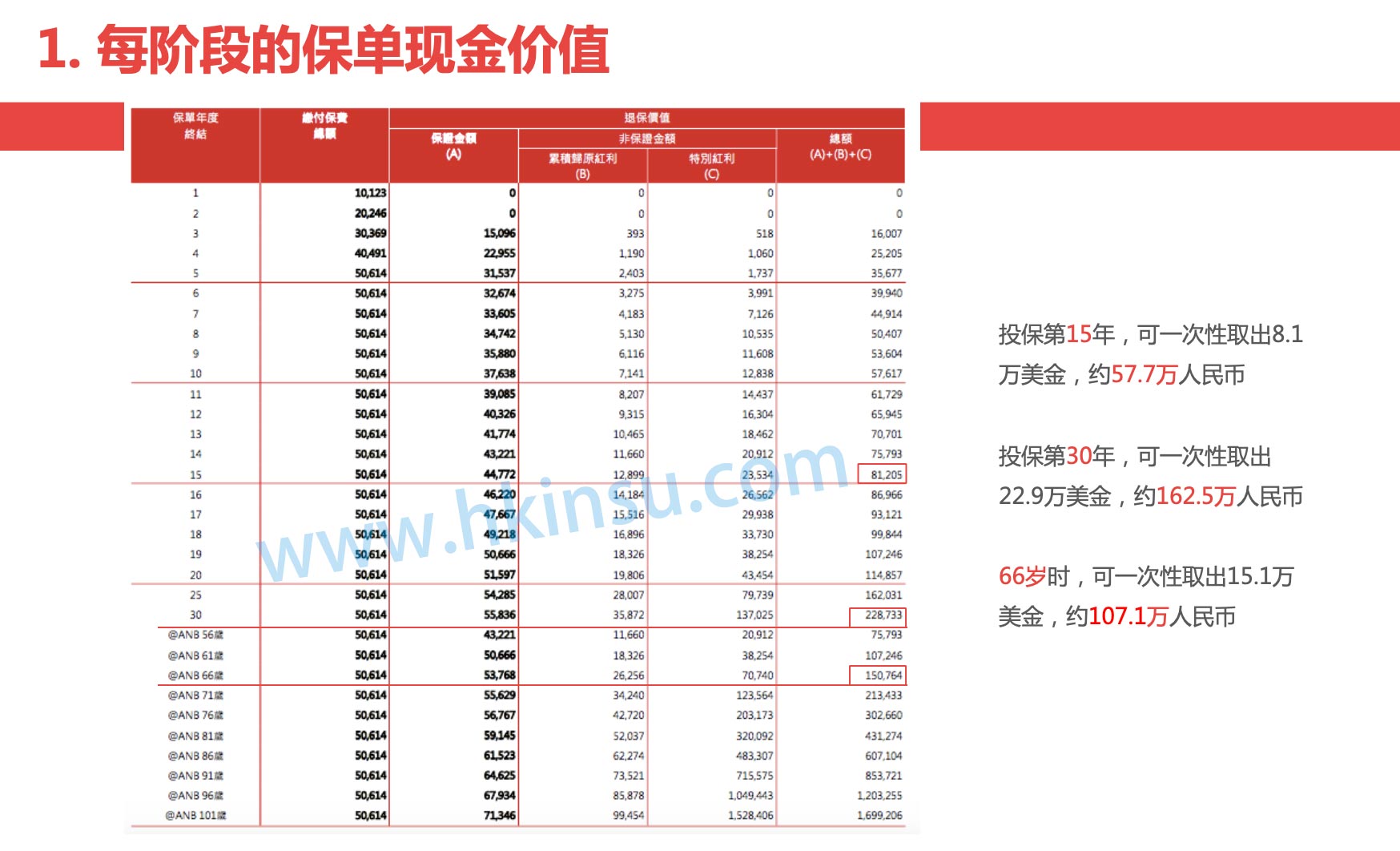 Screenshot 2020 06 17 at 10.03.53 AM 42岁人士投保香港储蓄分红险(养老金)案例 1