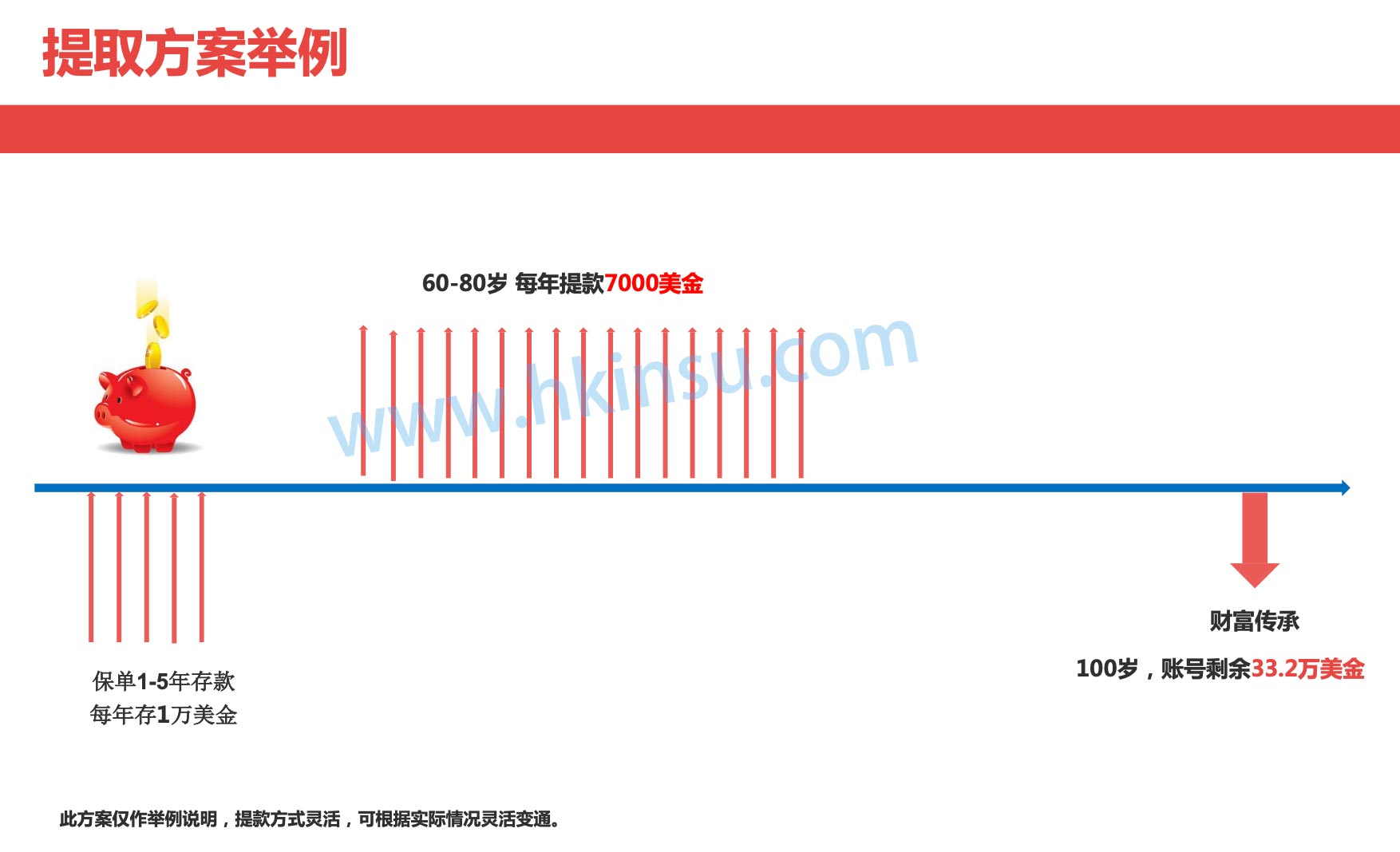 Screenshot 2020 06 17 at 10.04.09 AM 42岁人士投保香港储蓄分红险(养老金)案例 2