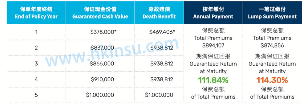 推荐一款香港万通保险的短期储蓄计划 11